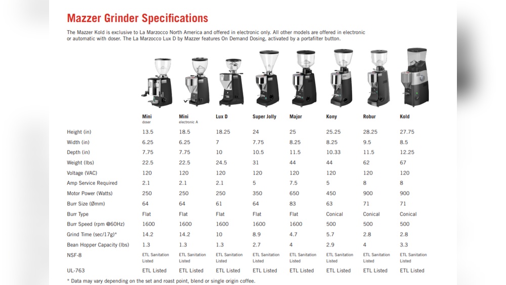 Espresso Grinder Comparison