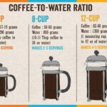 How Many Scoops of Coffee Per Cup French Press