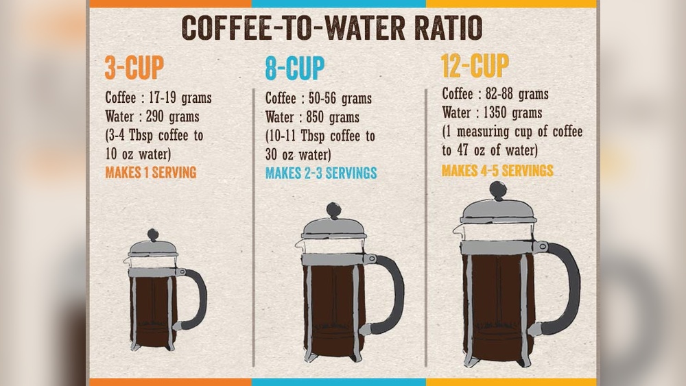 How Many Scoops of Coffee Per Cup French Press