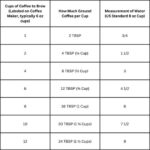 How Many Scoops of Coffee Per Cup of Water